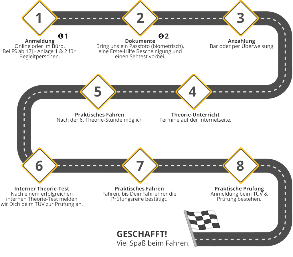 Fahrschule Führerschein machen in Delmenhorst